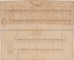 Lot 440, Auction  125, Pfälzischer Erbfolgekrieg, Schlachtordnung. "Ordre de Bataille de Brabandt commandé par le Roi de Brittanique". 1696