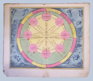 Los 2 - Cellarius, Andreas - 5 kolorierte astronomische Kupferstiche. Aus: Atlas Coelestis seu Harmonia Macrocosmica  - 1 - thumb
